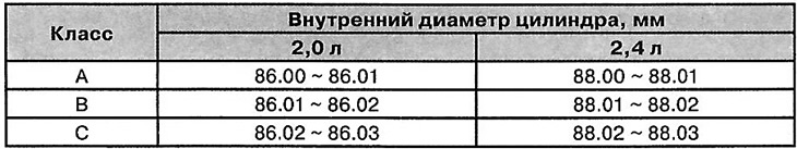 6. Проверьте на нижней части блока…