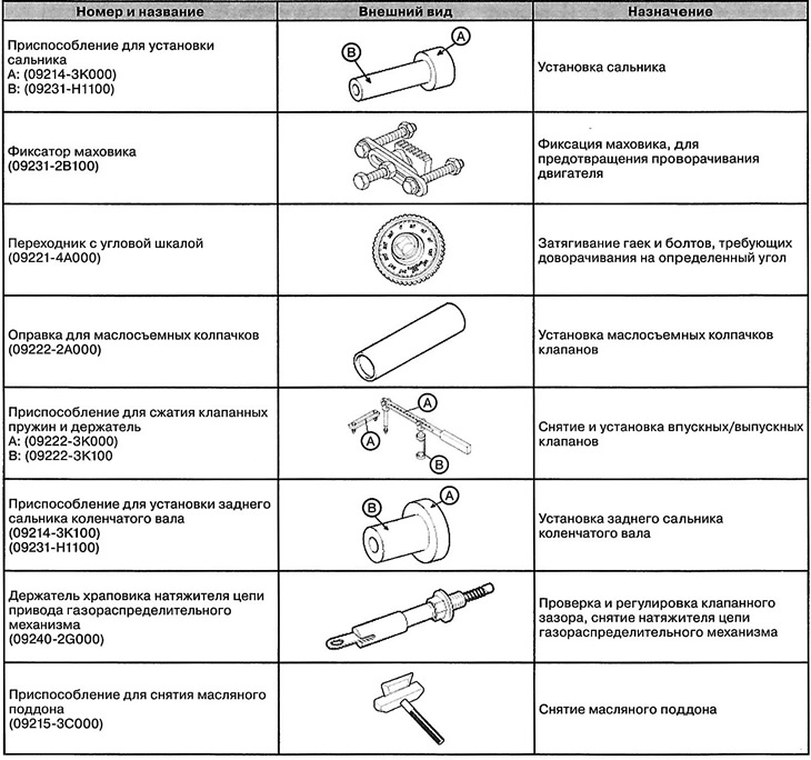 Special devices and tools