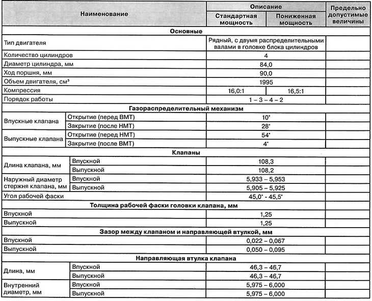 General information about diesel engines