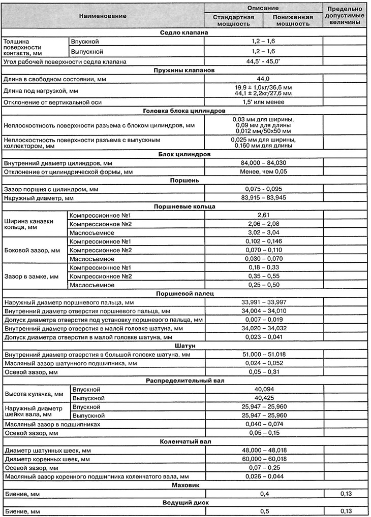 General information about diesel engines