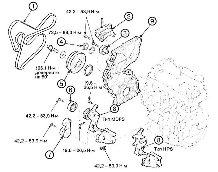 1. Auxiliary equipment drive belt