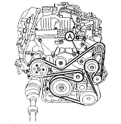 4. Loosen the tensioner by turning it…