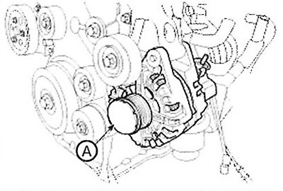 17. Remove the generator (A).