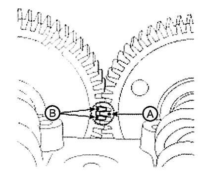 (2) Check that the timing mark (A) of…
