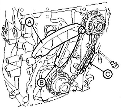 26. Remove the lever (A) of the «B»…