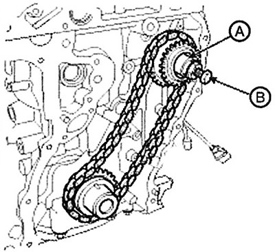 28. Turn the bolt (B) of the special…