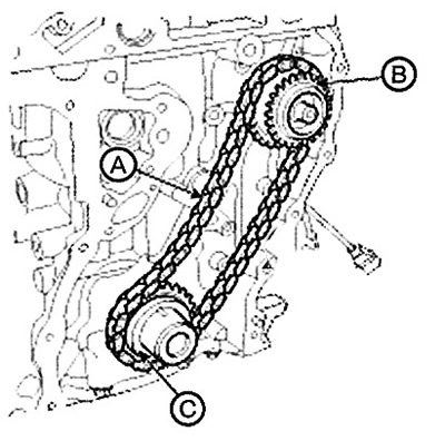 29. Remove the timing chain «A» (A)…