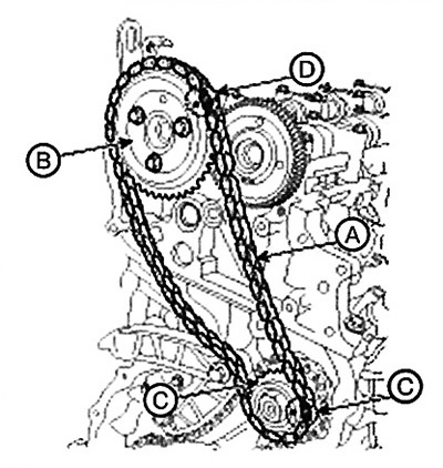 Note: Tightening torque: 14.7-19.6 Nm.