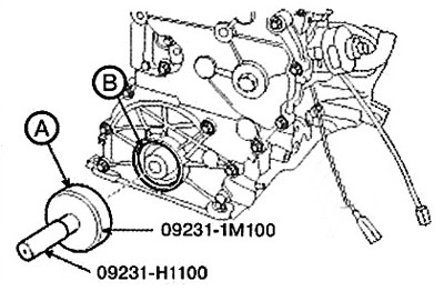 10. Install the front oil seal using…