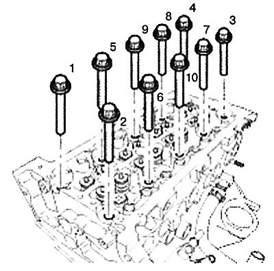 Caution: If you loosen the bolts in the…