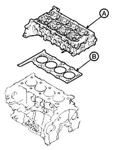 Remove the cylinder head gasket (B).