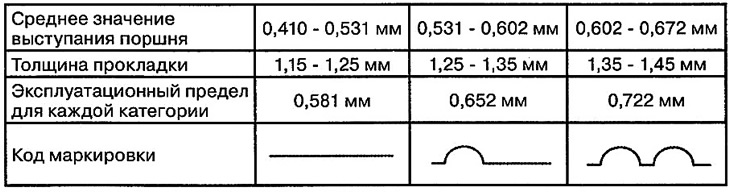Select a shim from the table below…