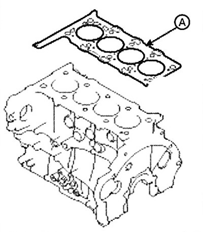3. Install the cylinder head gasket (A)…