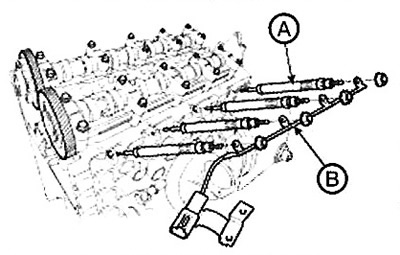 Plate nut: 0.8 - 1.5 Nm.