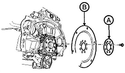 9. Remove the drive disc (B) and…