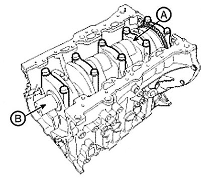 The caps and main bearings must not be…