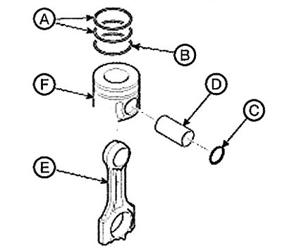 Disassemble the piston (F) and…