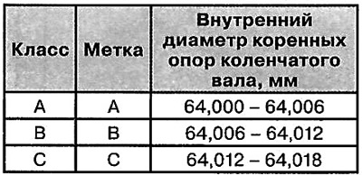 Blok cylindrów