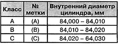 6. Sprawdź kod rozmiaru cylindra na…
