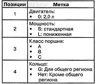 7. Sprawdź kod rozmiaru tłoka na jego…