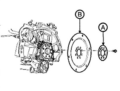 Note: Tightening torque: 117.7-127.5 Nm