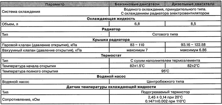 General information about the cooling…