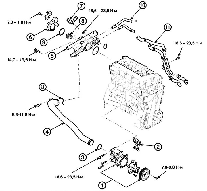 1. Water pump