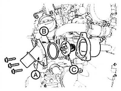 2. Remove the coolant inlet pipe (A),…