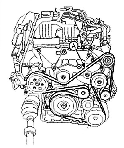 2. Loosen the tensioner by turning it…