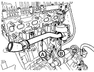 5. Remove the coolant inlet pipe (A)…