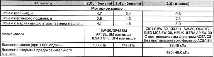 General information about the…