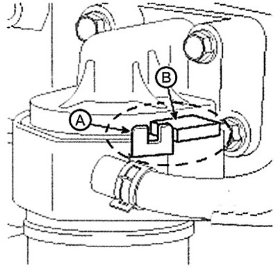 Caution: Fix the position of the oil…