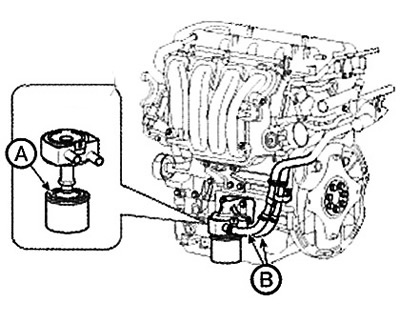 3. Connect the oil cooler hoses (B).