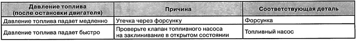 Заўвага: Калі ціск паліва падае,…