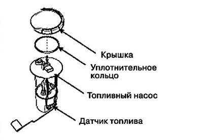 6. Remove the cover (C) using the…