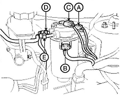 4. Disconnect the quick-connect fitting…