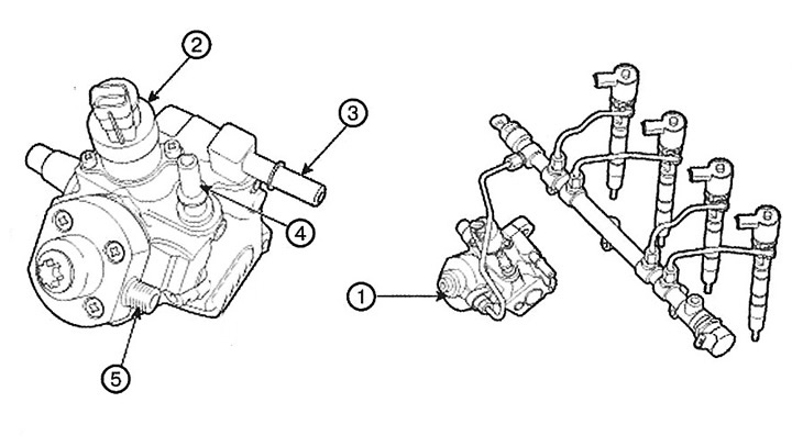1. High pressure fuel pump