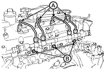 8. Loosen the mounting bolts (B), then…