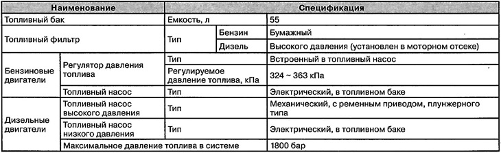Specification