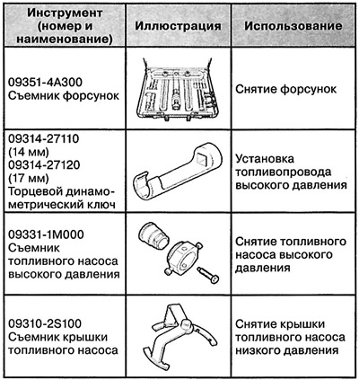 Diesel engines