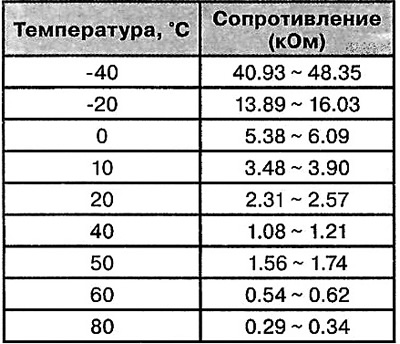 Тып: тэрмістар.