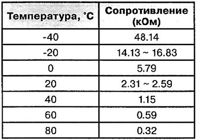 Тып: тэрмістар.