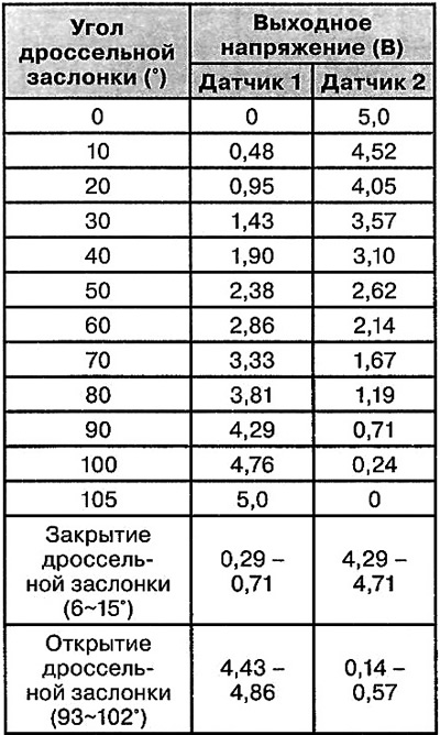 Тып: рэгулявальны рэзістар.