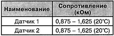 Тып: рэгулявальны рэзістар.