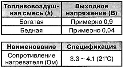 Тып: цырконіевы (двухкампанентны).