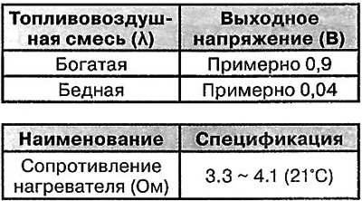 Тып: цырконіевы (двухкампанентны).