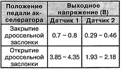 Тып: рэгулявальны рэзістар.
