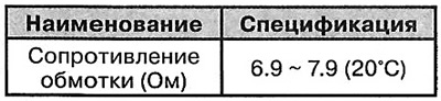 Клапан кіравання падачай алею
