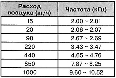 Тэмпература паветра, якое ўсмоктваецца,…