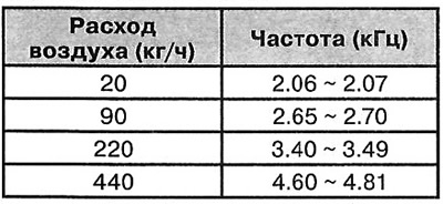 Тэмпература паветра, якое ўсмоктваецца,…